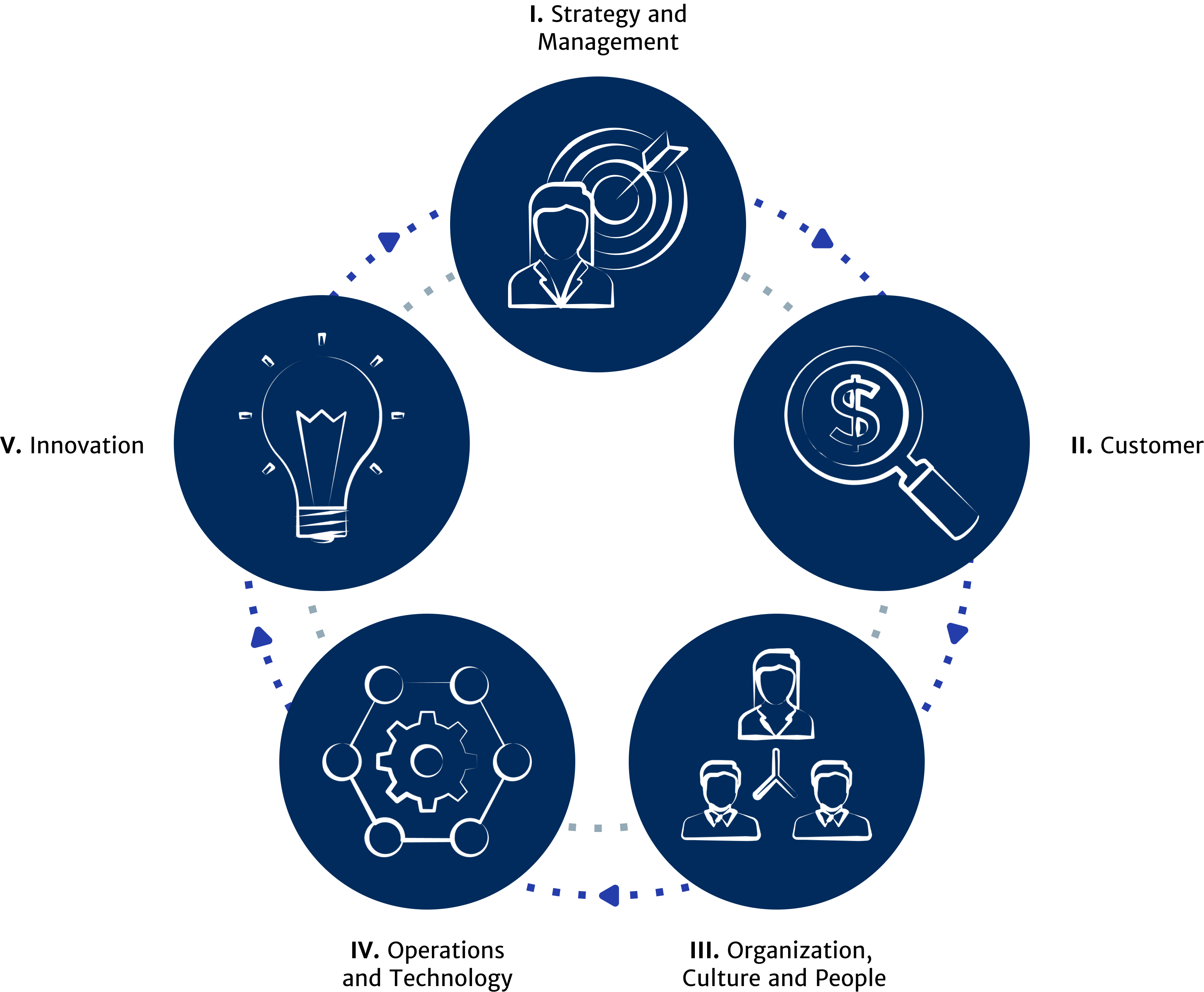 Digital Readiness, Digital Readiness Assessment