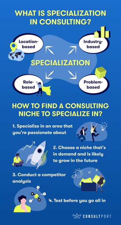 type of consultant, What Type of Consultant Are You? – Find Your Niche!