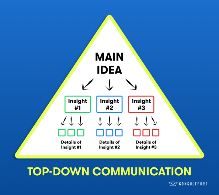 Top-down communication, How to Nail Top-Down Communication