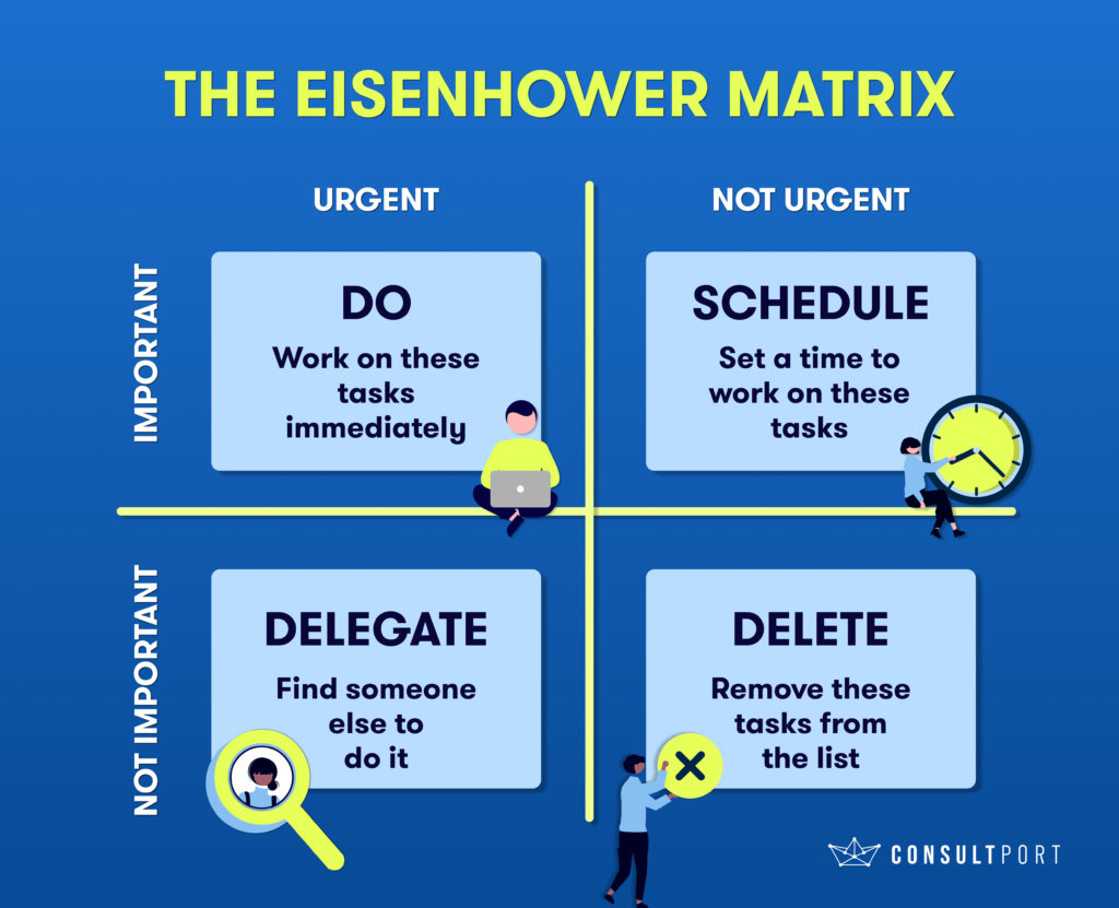 Soft Skills: The Eisenhower Matrix