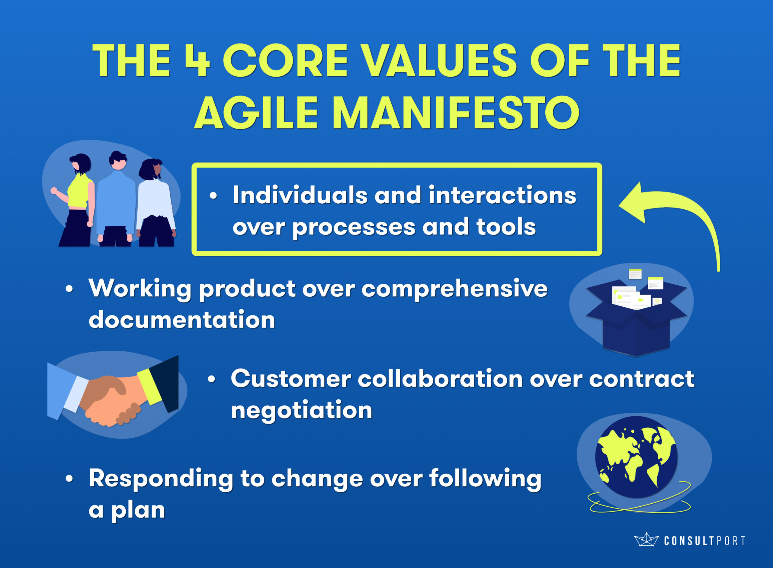 agile, The Ultimate Revelation Of Why Agile Often Fails