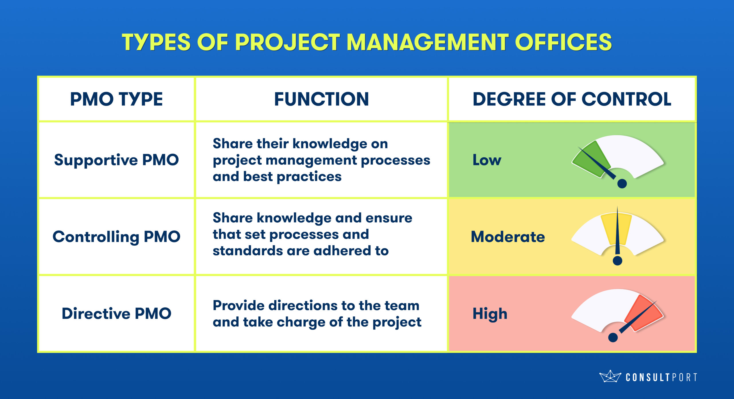 Does Your Organization Need a Project Management Office (PMO)