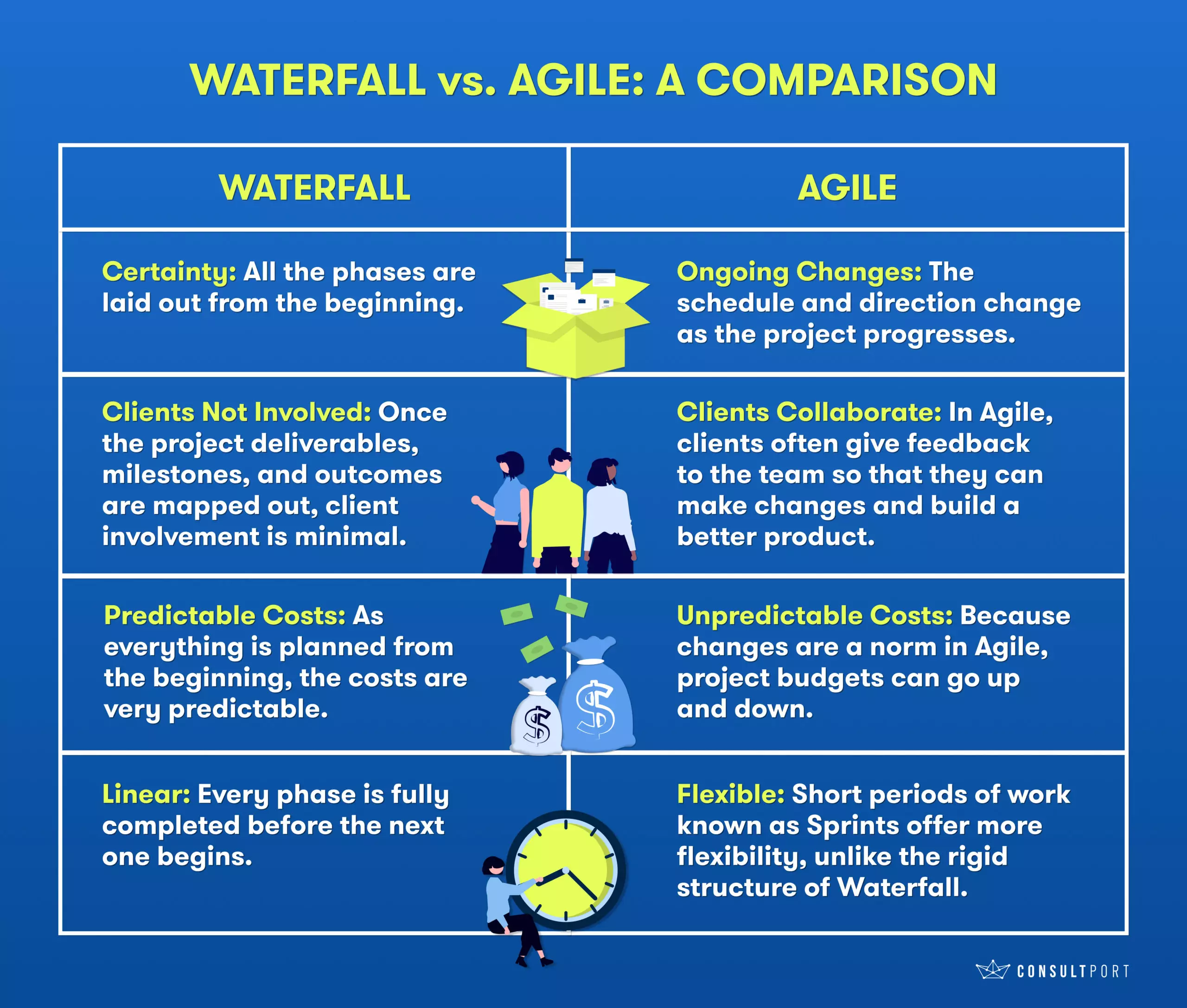 agile vs waterfall, Agile Vs Waterfall: How to Find a Balance?