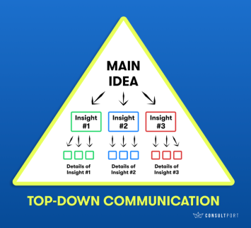 Top-Down-Kommunikation, Wie Sie die Top-Down-Kommunikation meistern