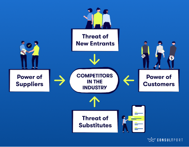 Porter's Five Forces (2024): The Definitive Overview (+ Examples)