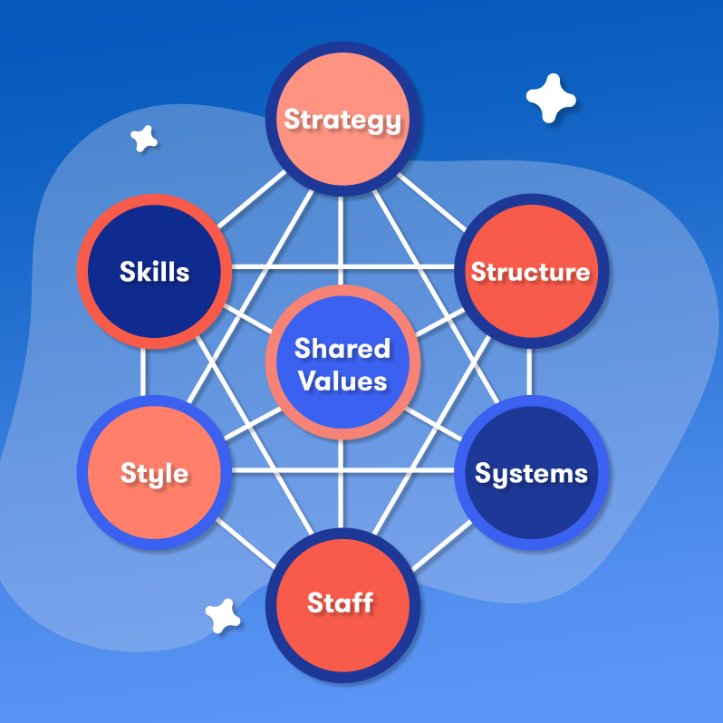 Preparing for a Case Interview, Preparing for a Case Interview with Top 5 Consulting Frameworks