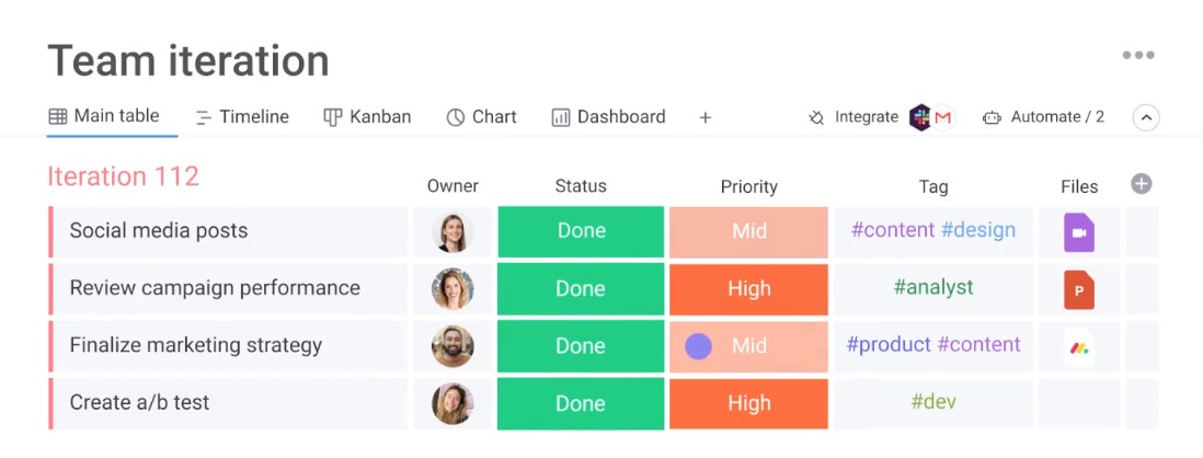 Dashboard of Monday.com project management platform