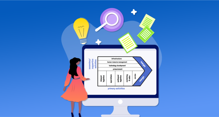 Value Chain Analysis: Success Formula for any business