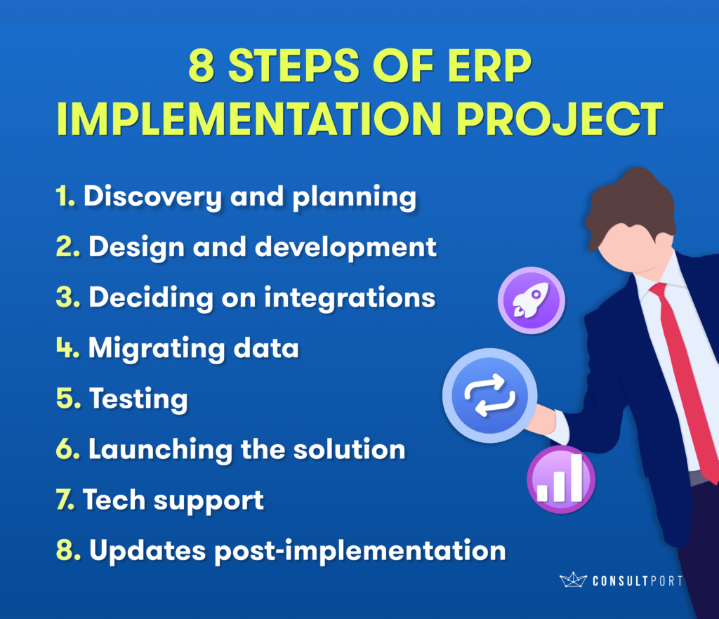 8 steps to implement ERP image