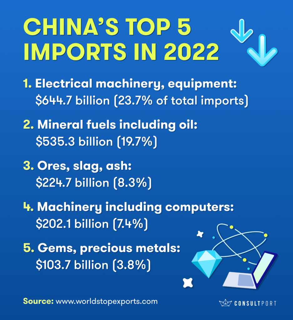 china top 5 imports in 2022 infographic