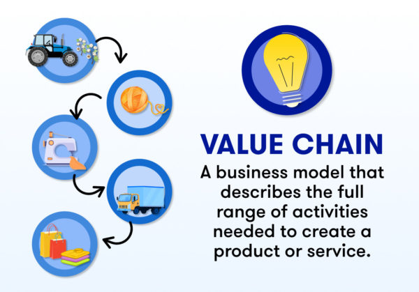 value-chain-analysis-success-formula-for-any-business