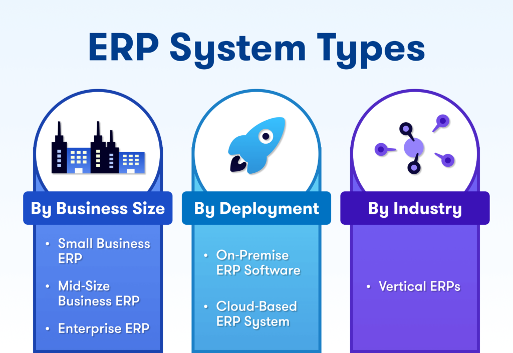3 types of ERP