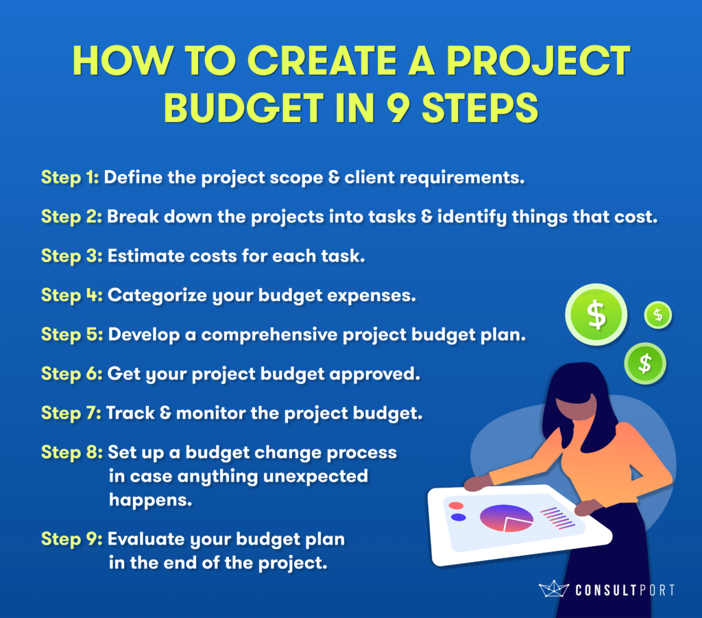 How to create a project budget in 9 steps Infographic