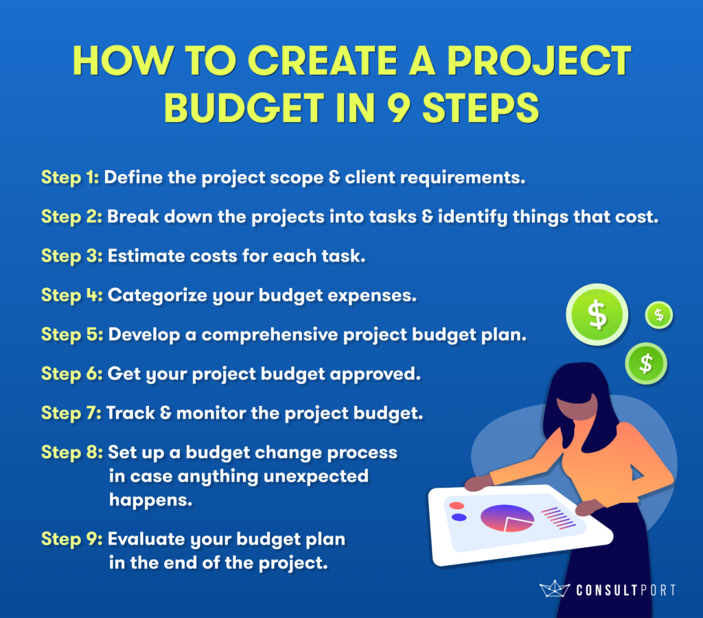 Proven Strategies for Developing a Project Budget | Consultport