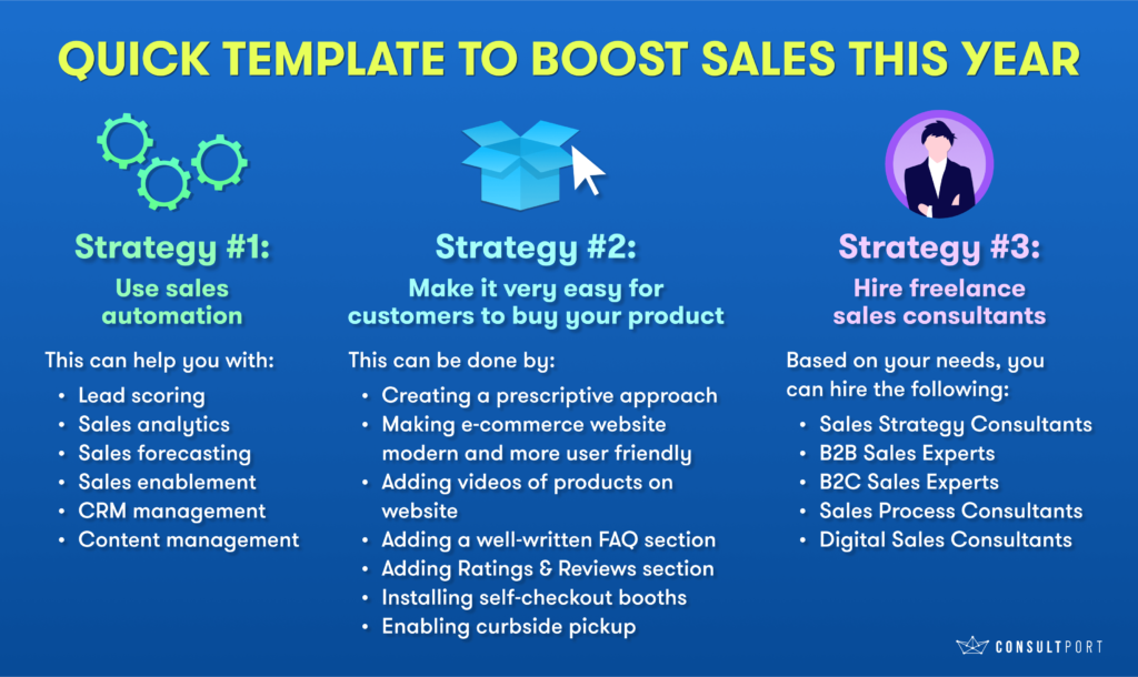 Quick template to boost sales this year infographic