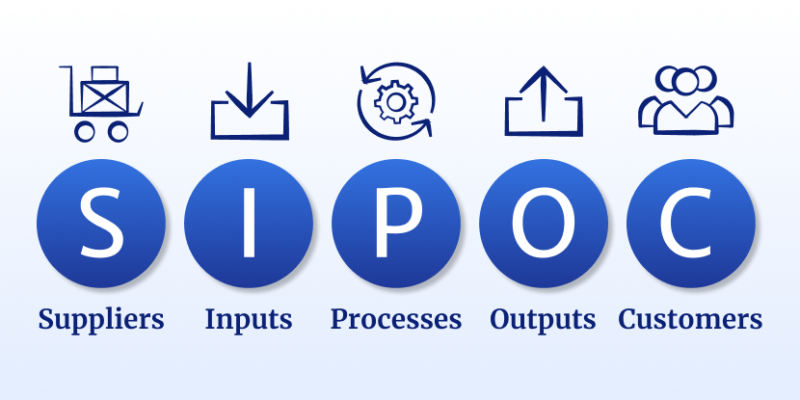 SIPOC Diagram Templates | Consultport