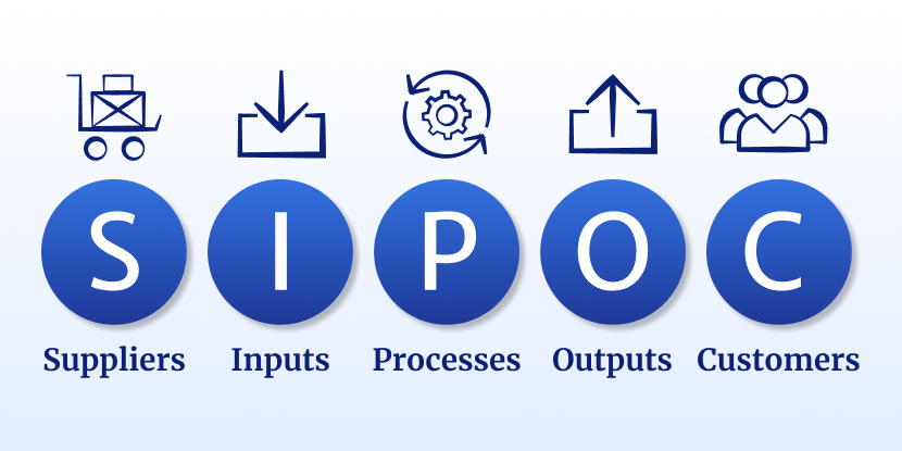 SIPOC (suppliers, inputs, process, outputs, customers) diagram - gallery image 4