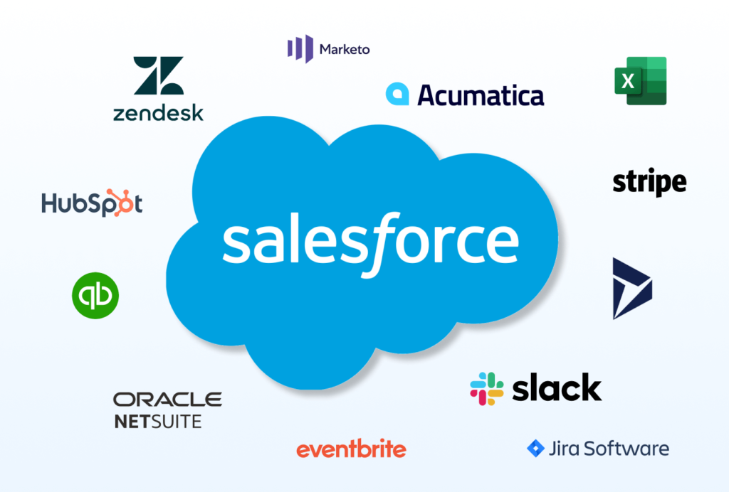 Salesforce integration picture