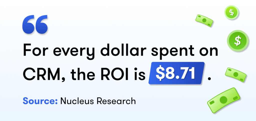 For every dollar spent on CRM, the ROI is $8.71