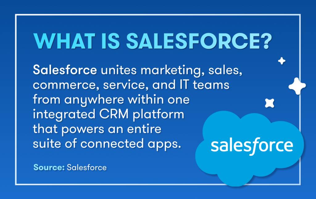 What is Salesforce quote