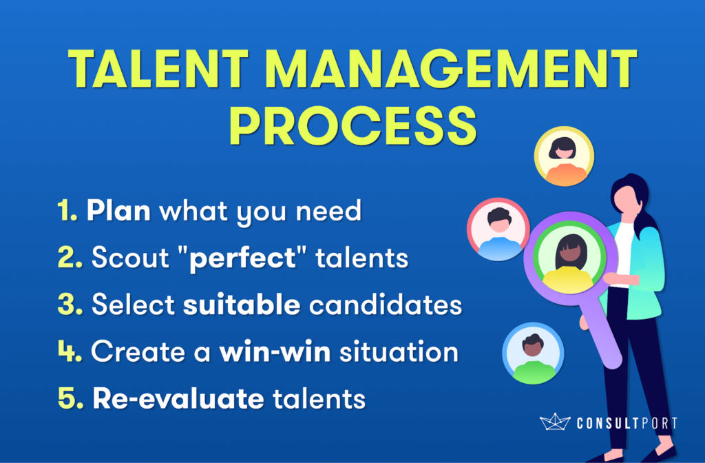 5 steps in talent management process