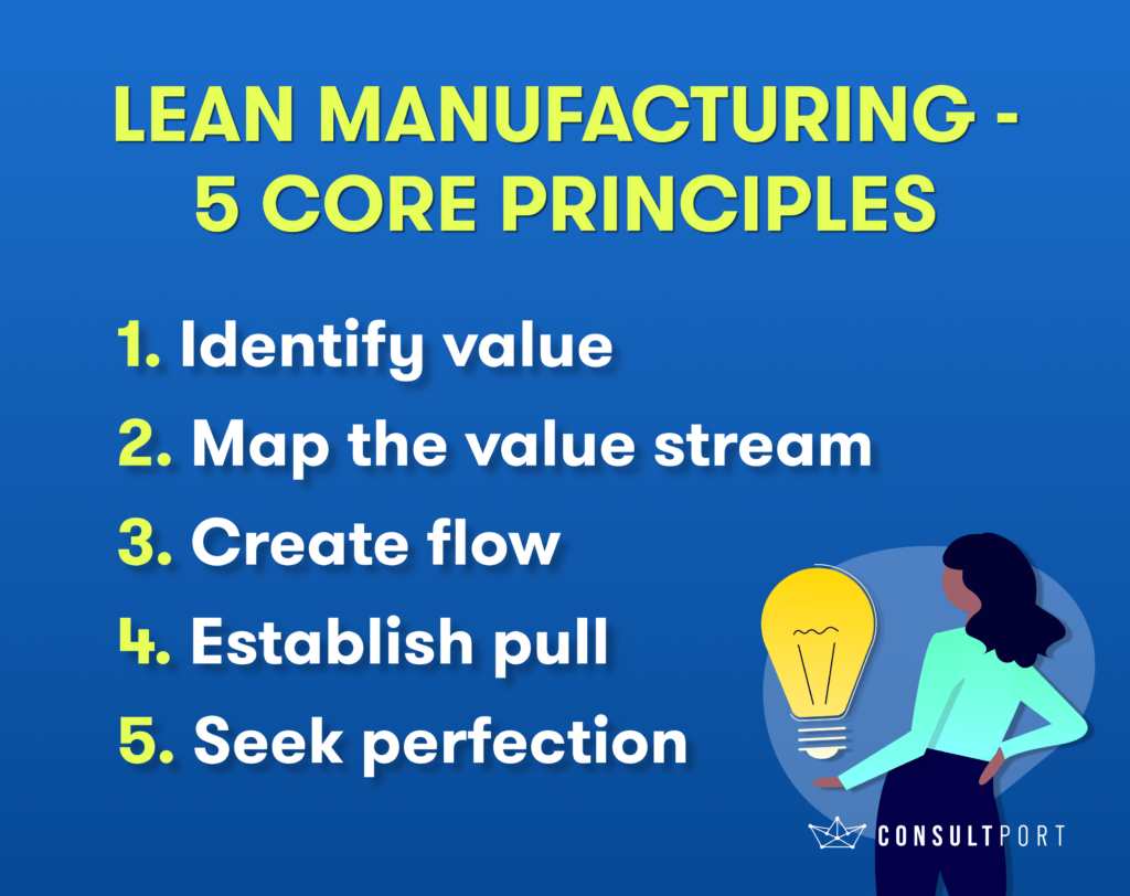 Lean manufacturing - 5 core principles