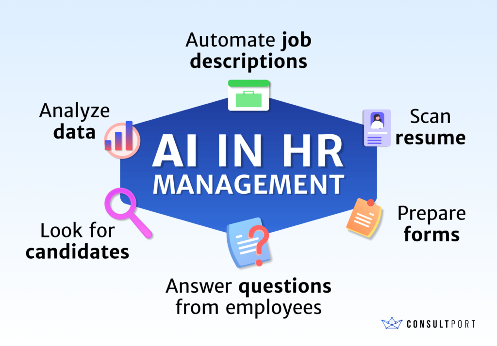 infographic on AI functions in HR Management