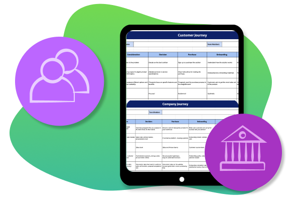 B2B customer journey