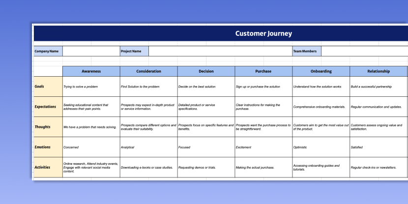 B2B Customer Journey