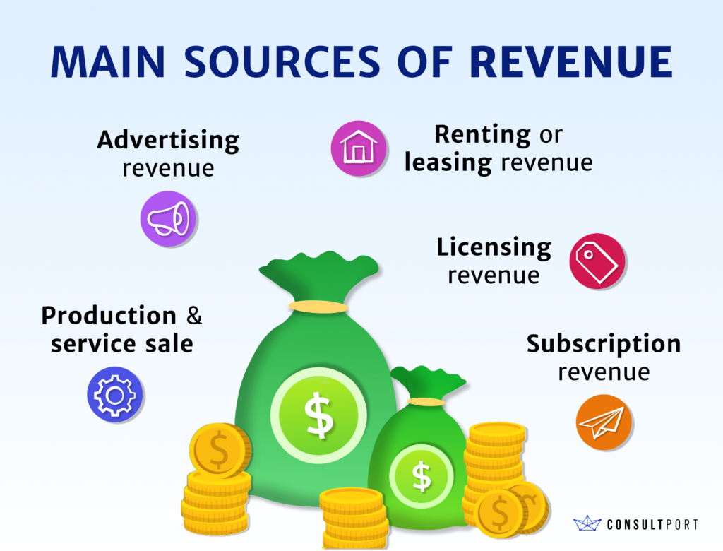Main streams of revenue illustration