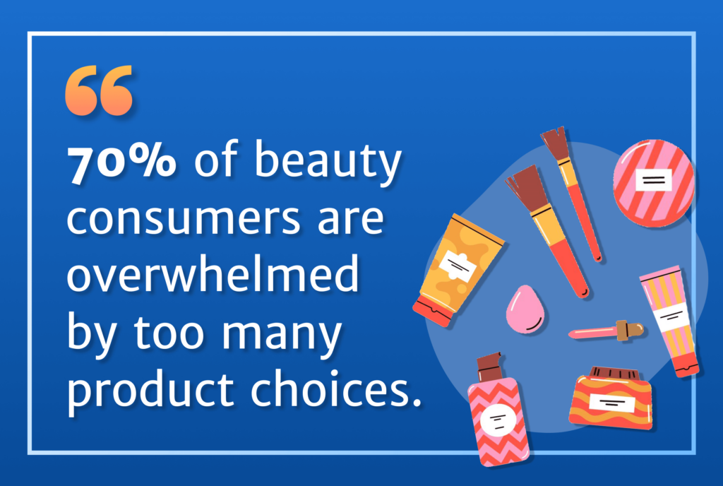 70% of beauty consumers are “overwhelmed” by too many beauty product choices