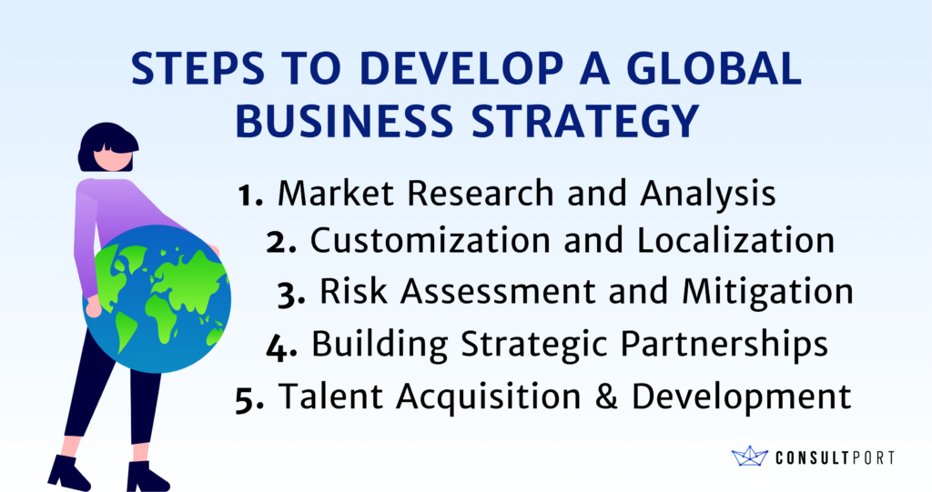 Steps to Develop a Global Business Strategy