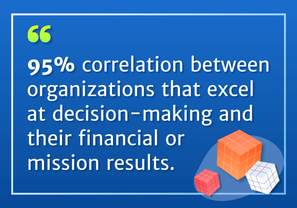 95% correlation between organizations that excel at decision-making and their financial or mission results