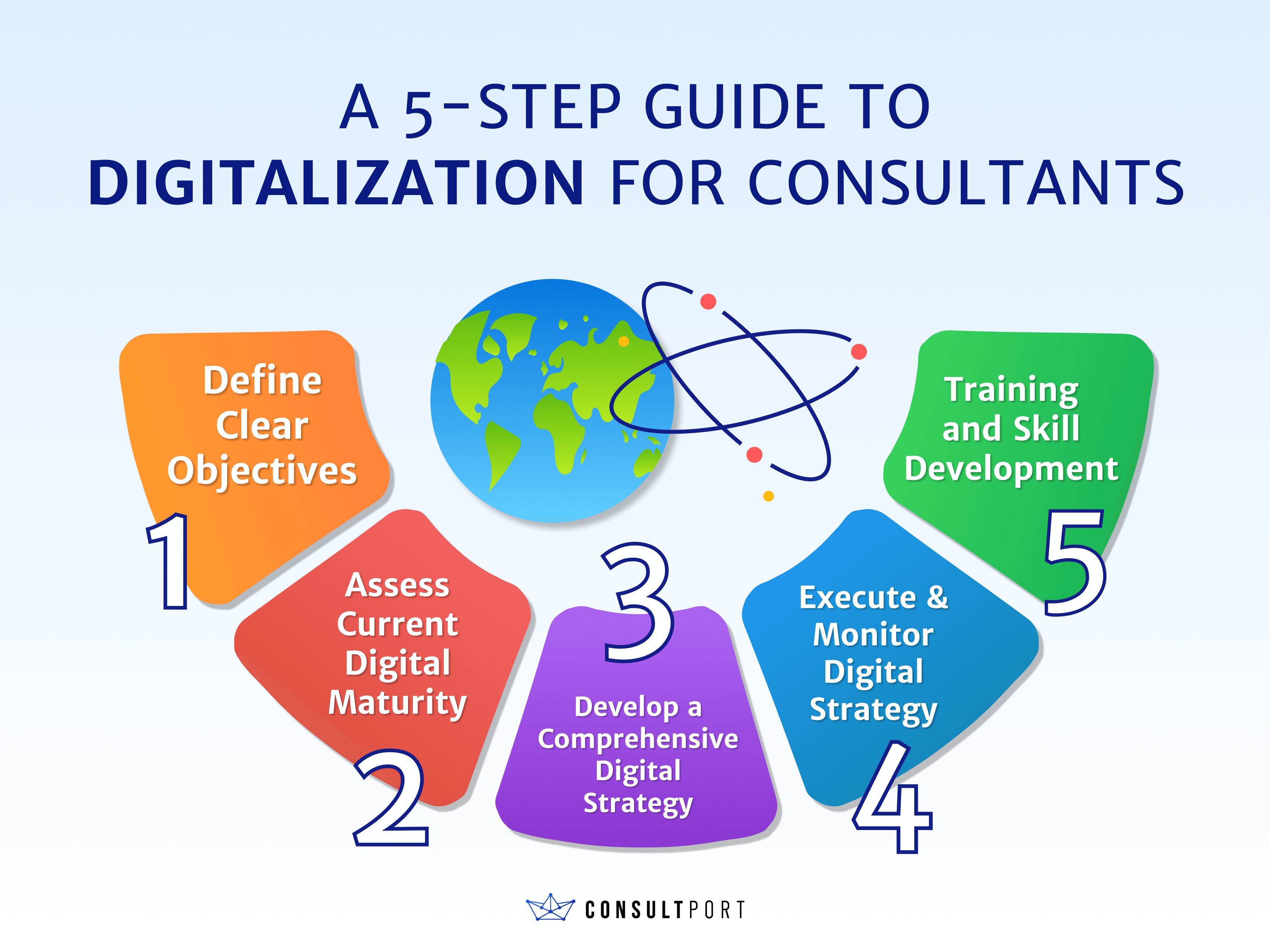 A 5-STEP GUIDE TO DIGITALIZATION FOR CONSULTANTS