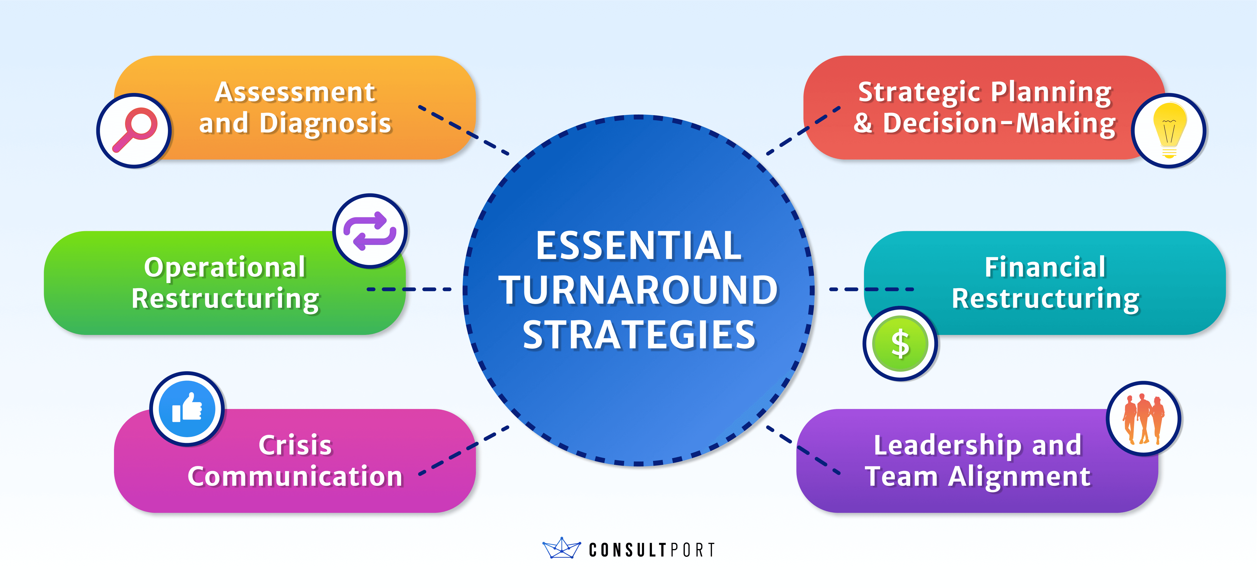 6 Essential Turnaround Strategies