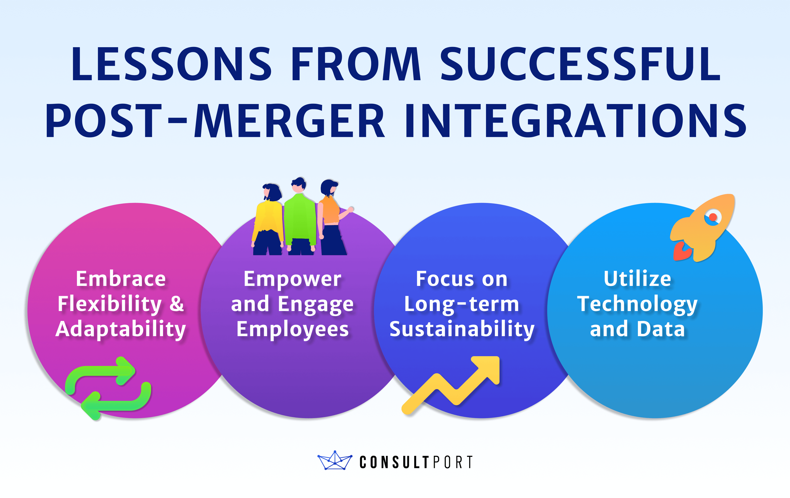 Lessons from Successful Post-Merger Integrations ionfographic