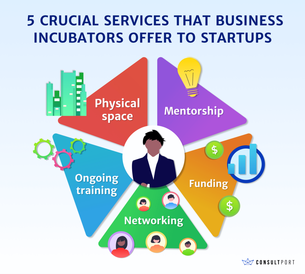 5 Crucial Services That Business Incubators Offer to Startups