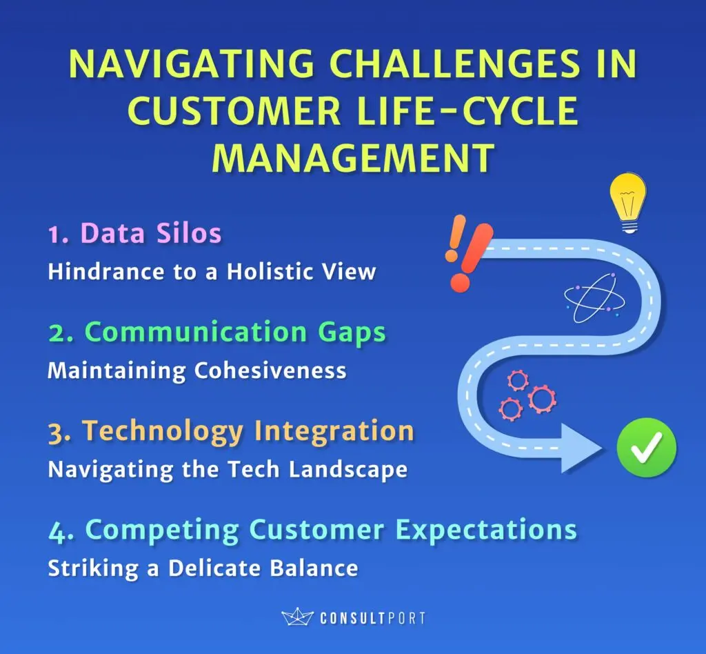Navigating Challenges in Customer Life-Cycle Management
