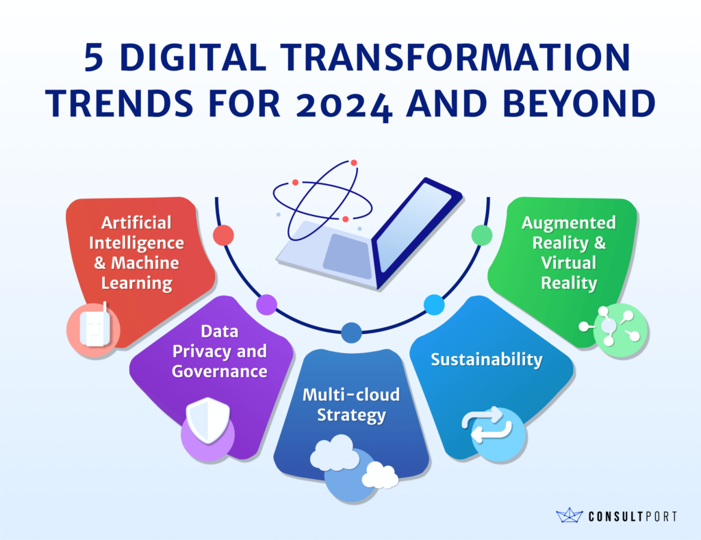 5 DIGITAL TRANSFORMATION TRENDS FOR 2024 AND BEYOND infographic