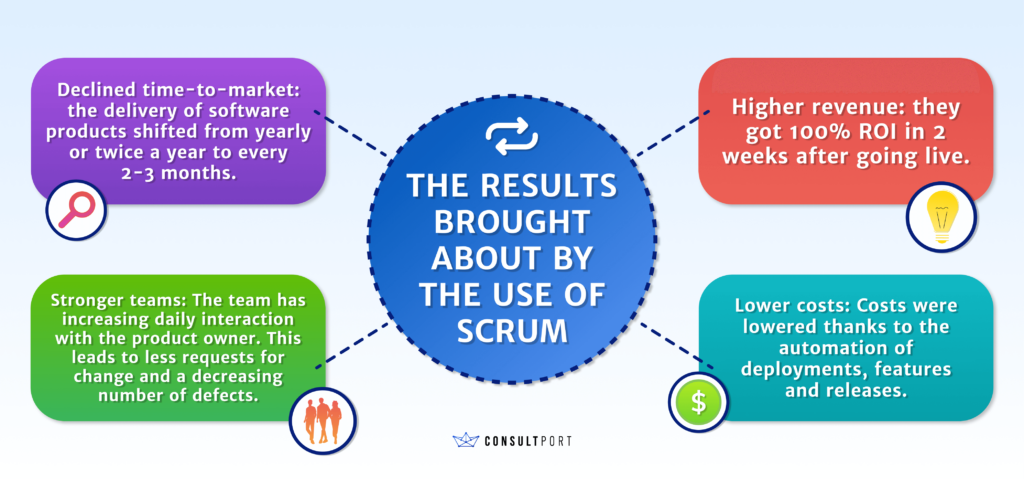  the results brought about by the use of Scrum