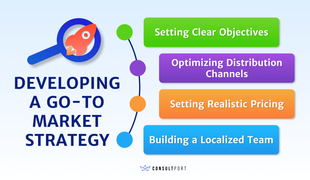 Developing a Go-to-Market Strategy
