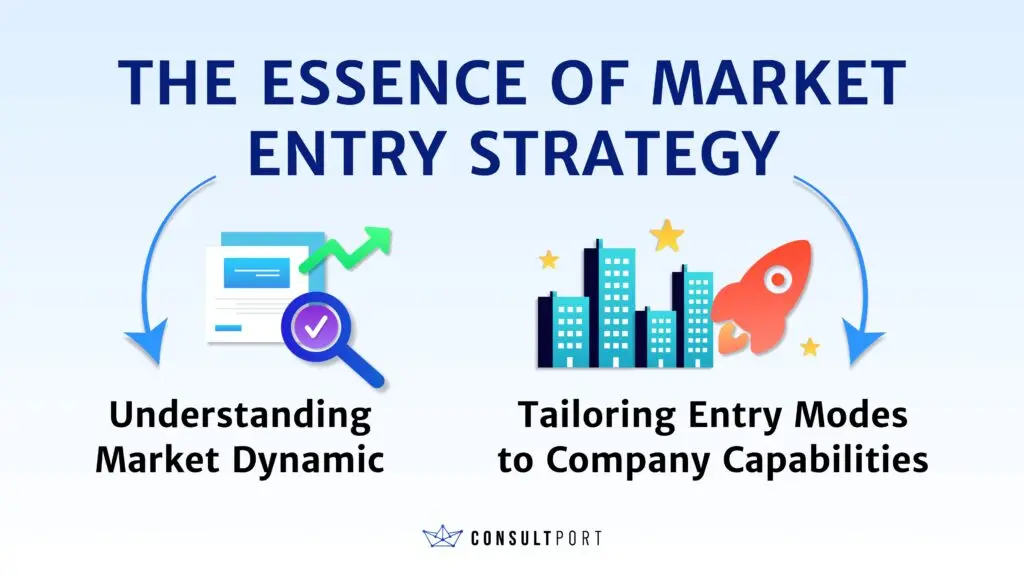 The Essence of Market Entry Strategy