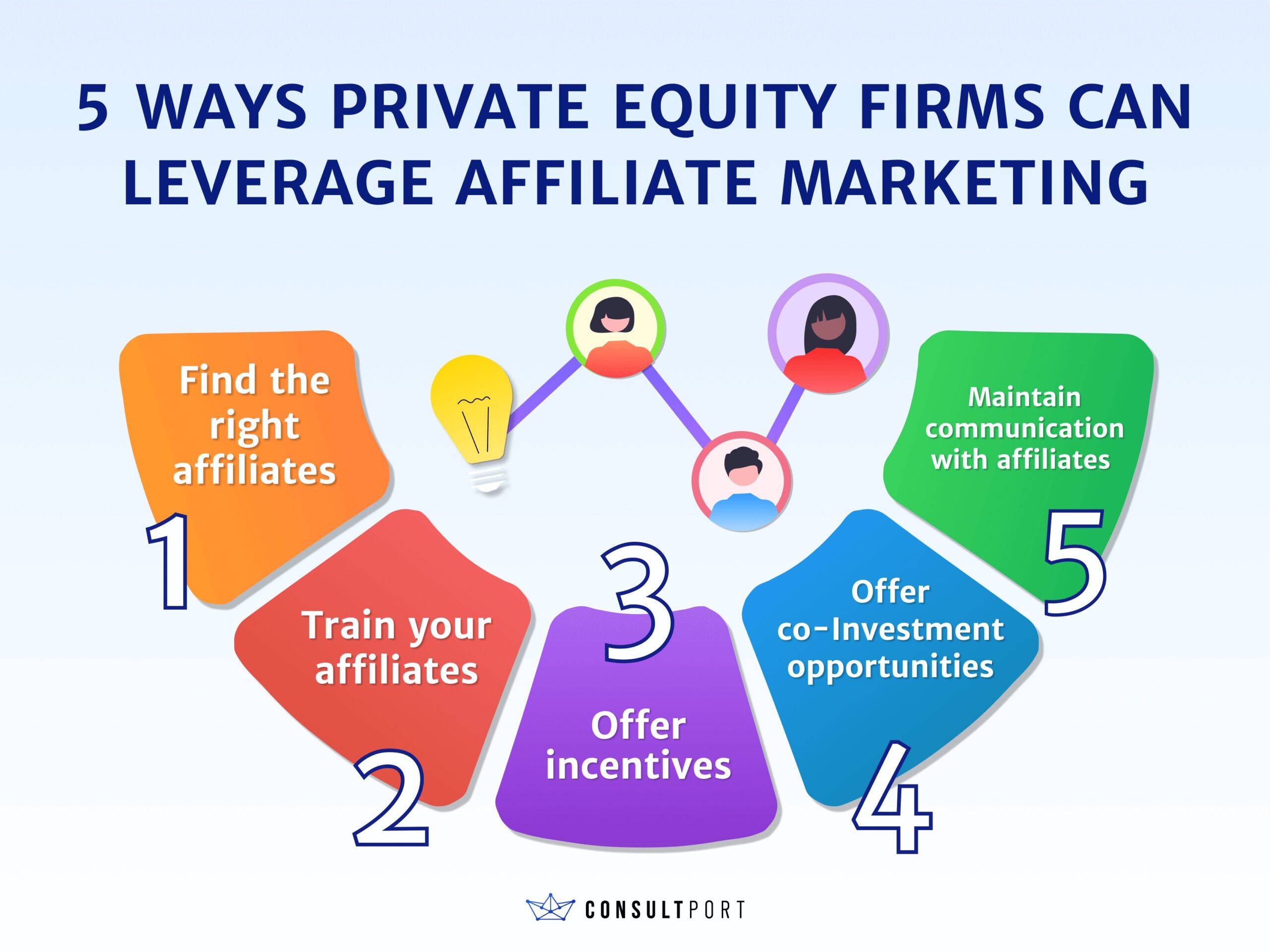 5 Ways Private Equity Firms Can Leverage Affiliate Marketing