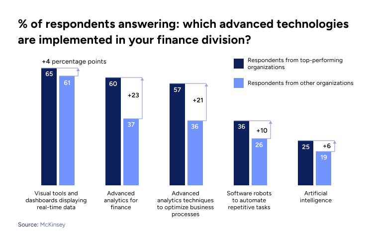 % of respondents answering