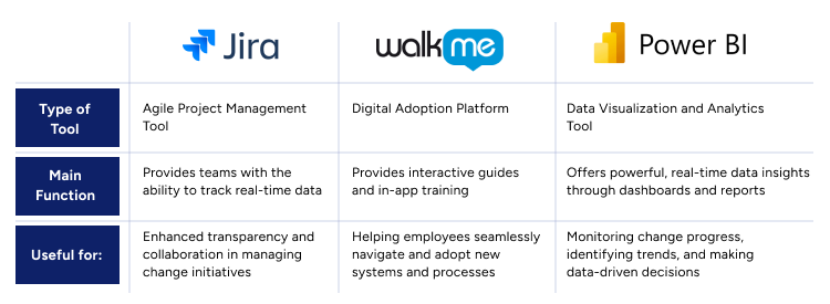 Jira vs Walk Me vs Power BI