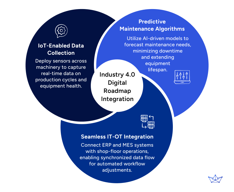 approach of manufacturing consultant