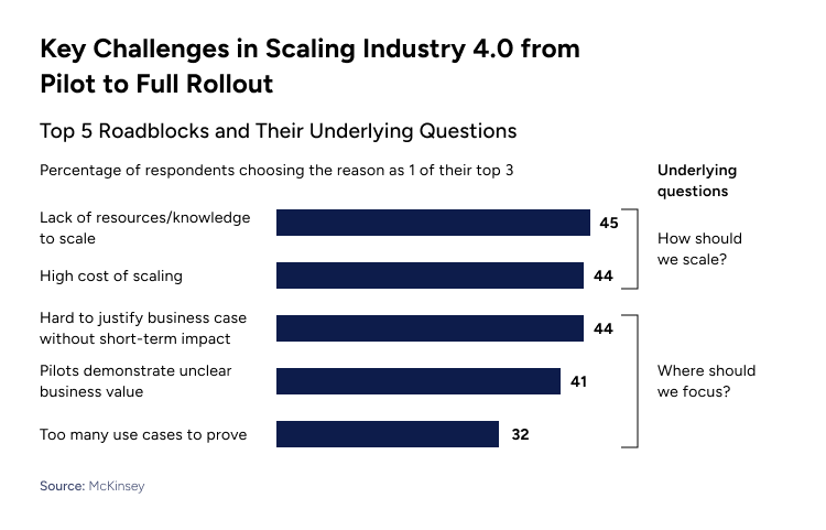 challenges in scaling industry 4.0