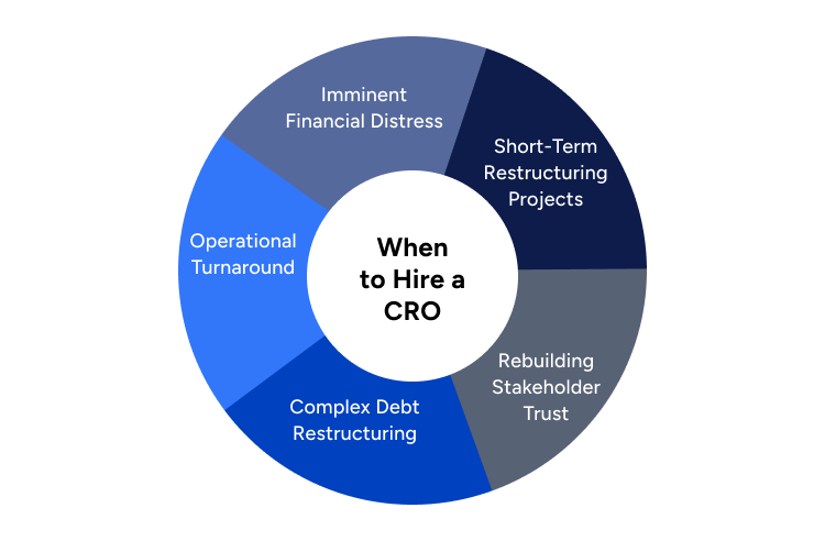 When to Hire a Chief Restructuring Officer