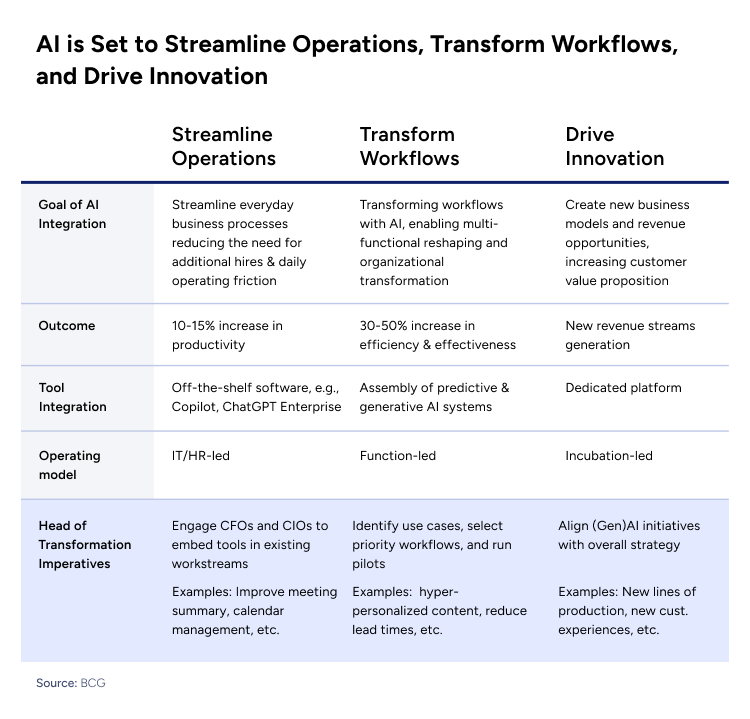 AI benefits