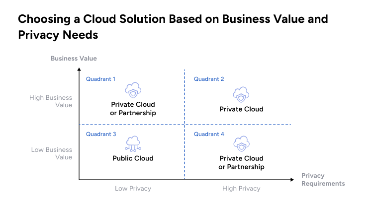 Public vs Private Cloud Solutions